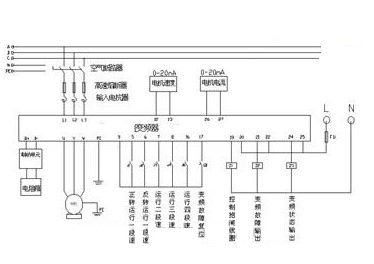 “三科變頻器”