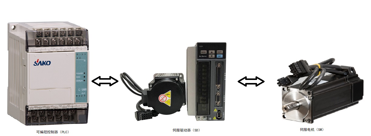 “三科變頻器”