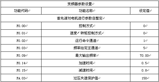 “變頻技術(shù)為包裝機帶來節(jié)能環(huán)保新方向”