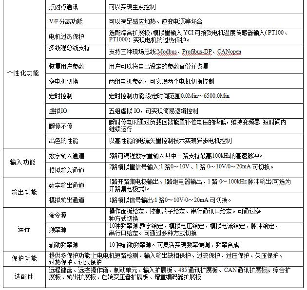 “采礦企業(yè)通過(guò)變頻技術(shù)改造皮帶運(yùn)輸機(jī)提升經(jīng)濟(jì)效益”
