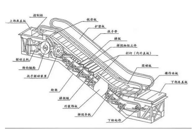 “新時(shí)代的安全節(jié)能改造方案：自動(dòng)扶梯的變頻改造”