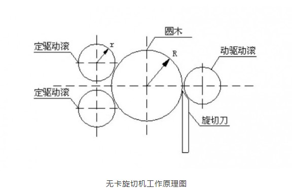 “變頻技術(shù)能夠為木材加工行業(yè)帶來哪些改變？”