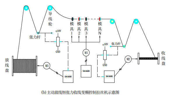 “變頻技術(shù)是如何應(yīng)用拉絲機上的？”