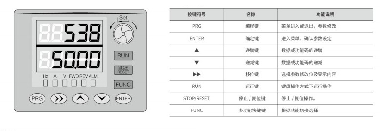 “你知道調試變頻器的步驟都有哪些嗎？”