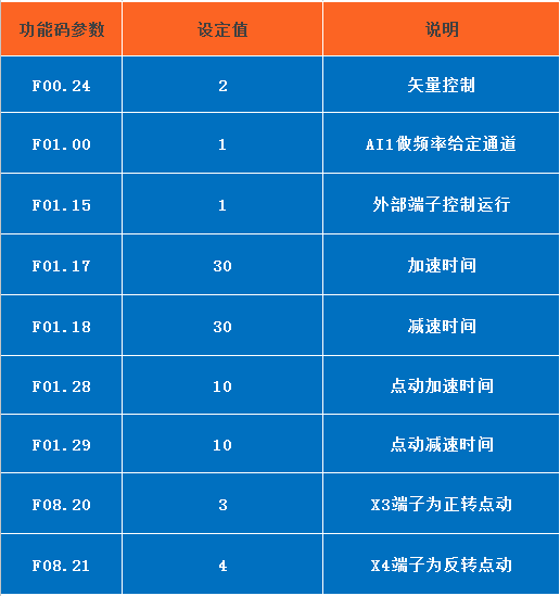 “三科變頻器”